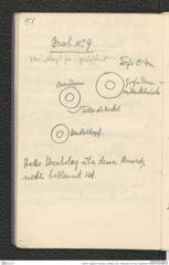 Seite 67, Tagebuch "Dürnstein | Wöbling - neol. | Höbenbach | Kl. Rust | Noppendorf" (NHMW-PRAE-BBB-45)